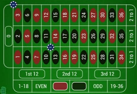 roulette corner bet strategy|Corner (4 Numbers) Bet in Roulette: Explanation.
